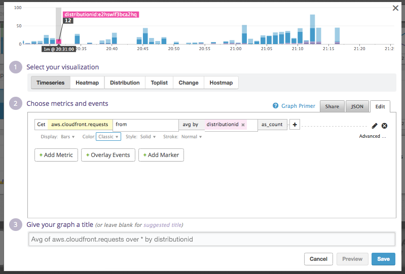 All_performances___Datadog