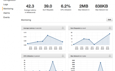 anime-lineup-env - Monitoring17